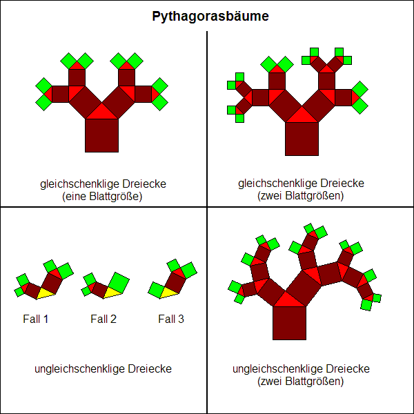 pythagorasbaum